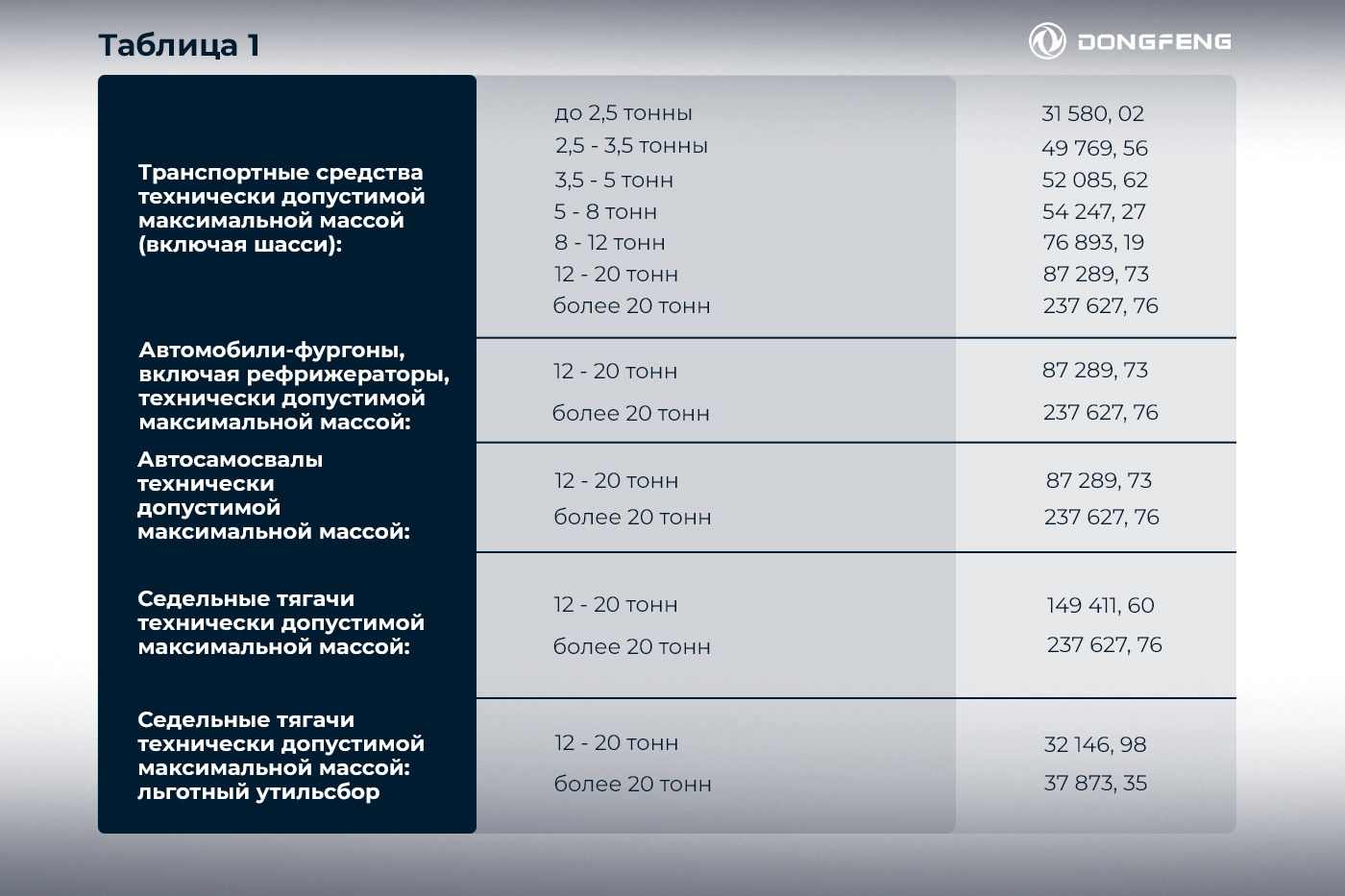 пересмотр утильсбора